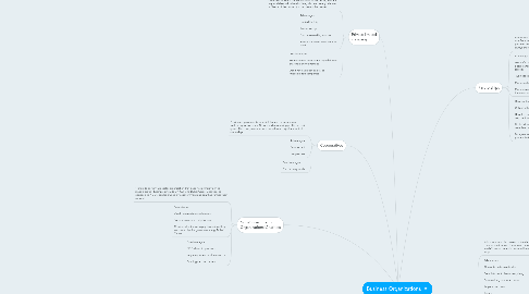 Mind Map: Business Organizations