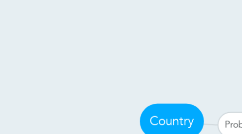 Mind Map: Country