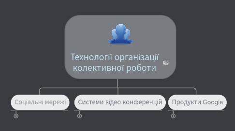Mind Map: Технології організації колективної роботи