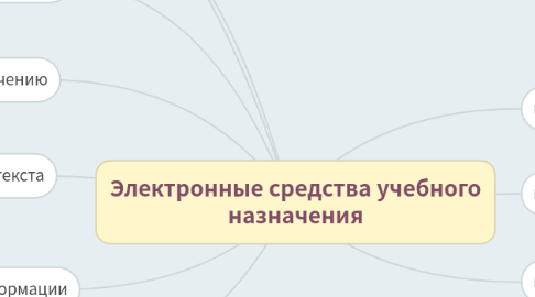 Mind Map: Электронные средства учебного назначения