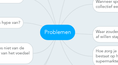 Mind Map: Problemen