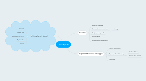 Mind Map: Concepten