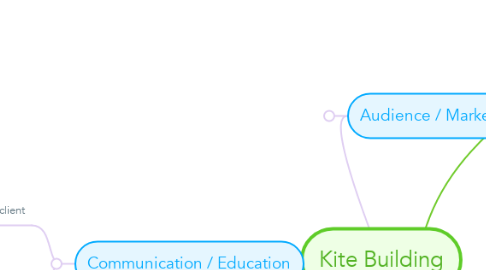 Mind Map: Kite Building