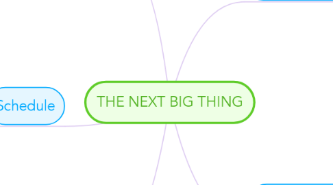 Mind Map: THE NEXT BIG THING