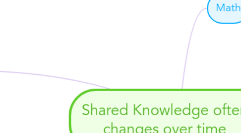 Mind Map: Success is caused by: