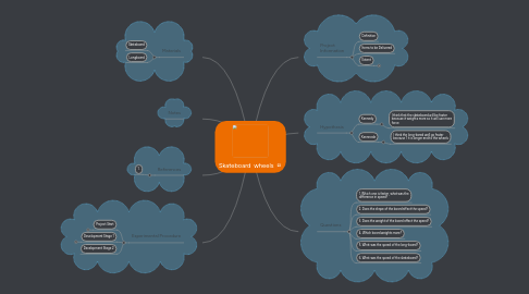 Mind Map: Skateboard wheels
