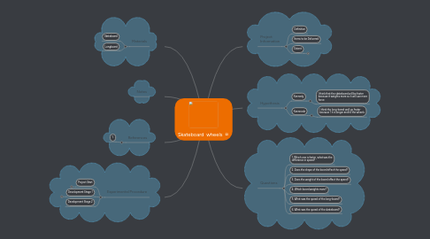 Mind Map: Skateboard  wheels