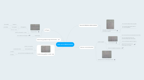 Mind Map: GELIJKVORMIGHEID