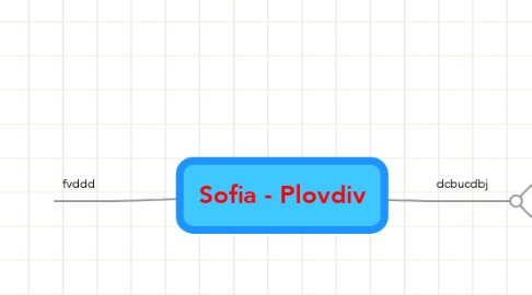 Mind Map: Sofia - Plovdiv
