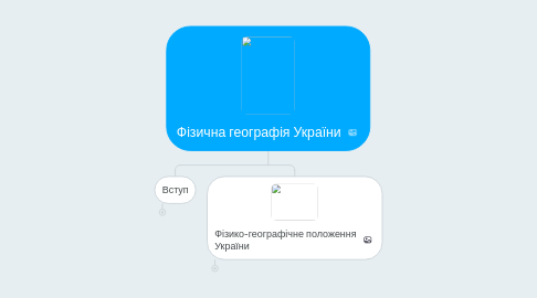 Mind Map: Фізична географія України