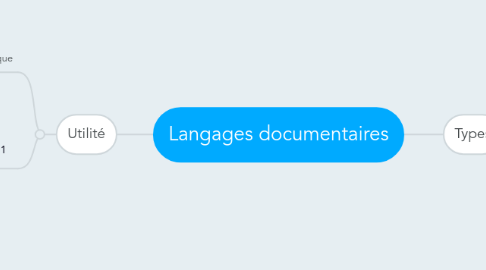 Mind Map: Langages documentaires