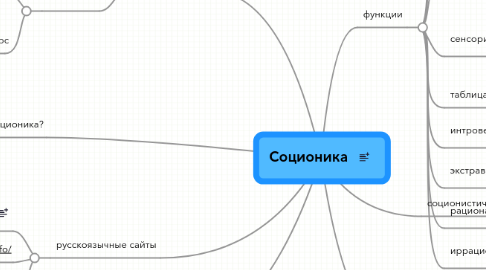 Mind Map: Соционика