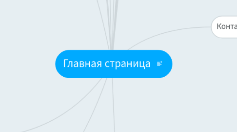 Mind Map: Главная страница