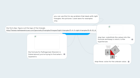 Mind Map: Pythagorean Theorem