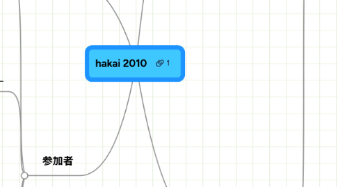 Mind Map: hakai 2010