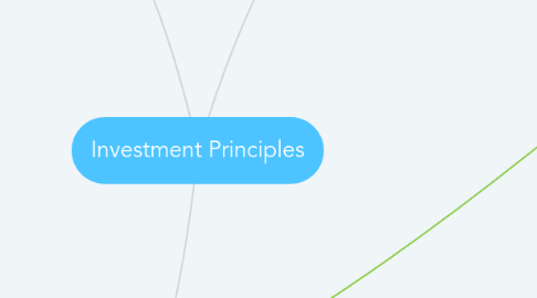 Mind Map: Investment Principles