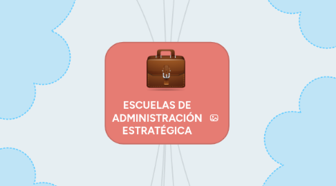 Mind Map: ESCUELAS DE ADMINISTRACIÓN ESTRATÉGICA