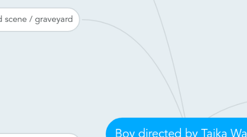 Mind Map: Boy directed by Taika Waititi