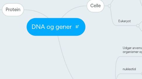 Mind Map: DNA og gener