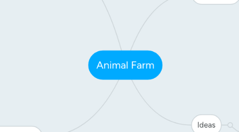 Mind Map: Animal Farm