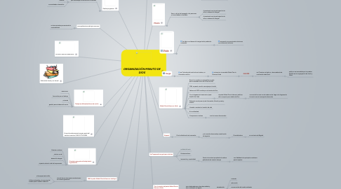 Mind Map: ORGANIZACIÓN MINUTO DE DIOS