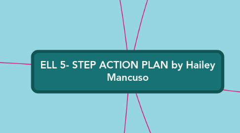 Mind Map: ELL 5- STEP ACTION PLAN by Hailey Mancuso