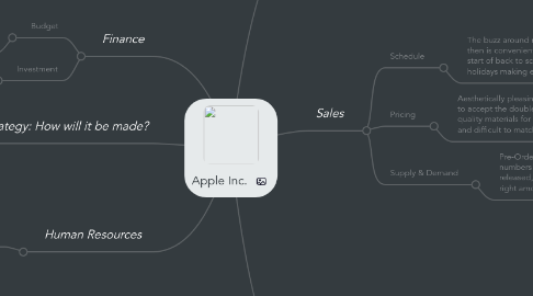 Mind Map: Apple Inc.