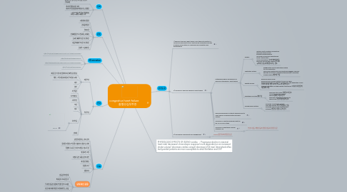 Mind Map: congestive heart failure 울혈성심부전증