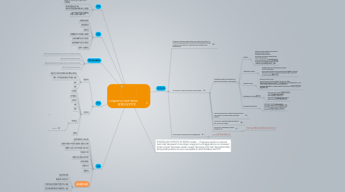 nursing concept maps for chf