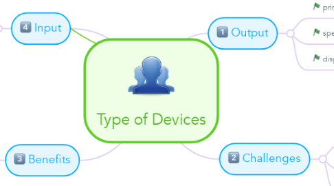 Mind Map: Type of Devices