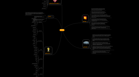 Mind Map: INTERNET