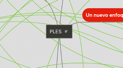 Mind Map: PLES