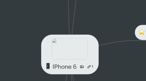 Mind Map: IPhone 6