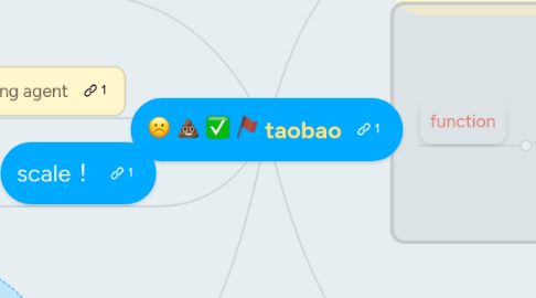 Mind Map: taobao