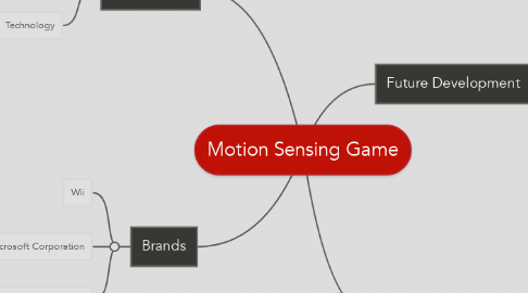 Mind Map: Motion Sensing Game