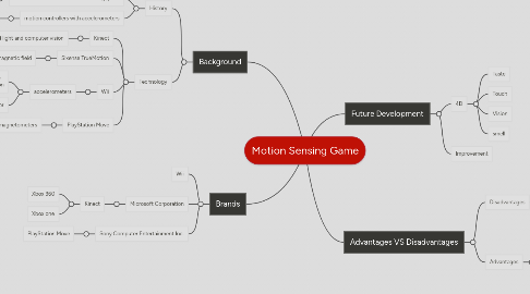 Mind Map: Motion Sensing Game