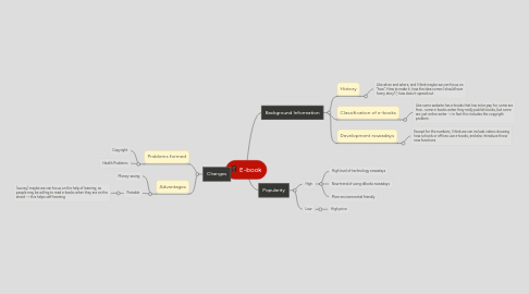 Mind Map: E-book