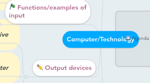 Mind Map: Computer/Technology