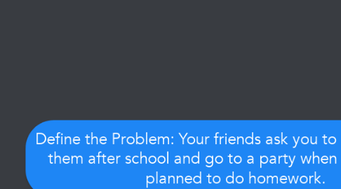 Mind Map: Define the Problem: Your friends ask you to hang out with them after school and go to a party when you already planned to do homework.