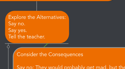 Mind Map: Define the Problem: A friend wants to cheat and copy off my answers on a test. They want to use my words and answers because they think it will give them a good score.