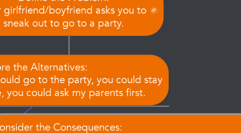 Mind Map: Define the Problem: Your girlfriend/boyfriend asks you to sneak out to go to a party.