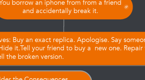 Mind Map: You borrow an iphone from from a friend and accidentally break it.