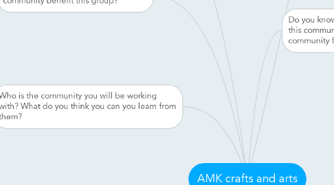 Mind Map: AMK crafts and arts