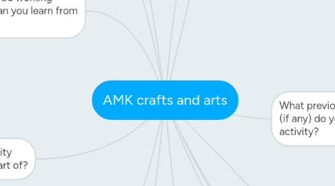 Mind Map: AMK crafts and arts