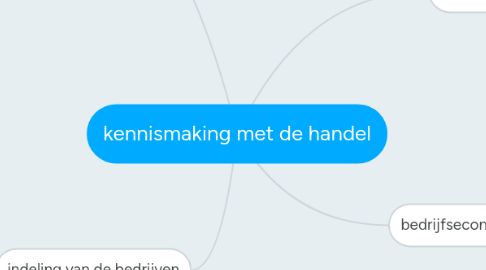 Mind Map: kennismaking met de handel