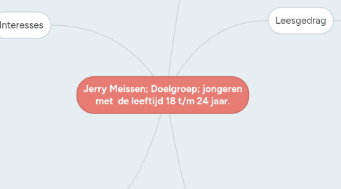 Mind Map: Jerry Meissen; Doelgroep; jongeren met de leeftijd 18 t/m 24 jaar.