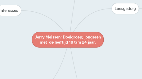 Mind Map: Jerry Meissen; Doelgroep; jongeren met  de leeftijd 18 t/m 24 jaar.