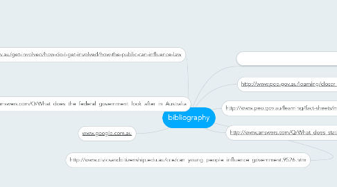 Mind Map: bibliography