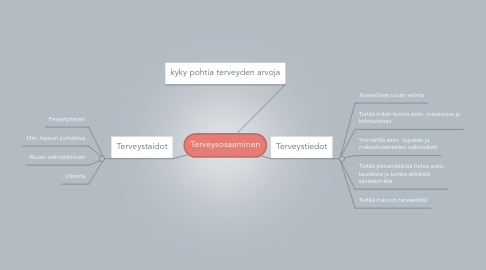 Mind Map: Terveysosaaminen