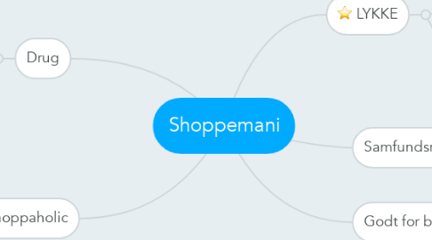 Mind Map: Shoppemani